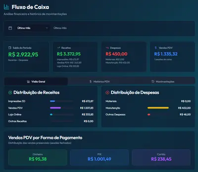 Gráfico de fluxo de caixa do Calc3D Pro